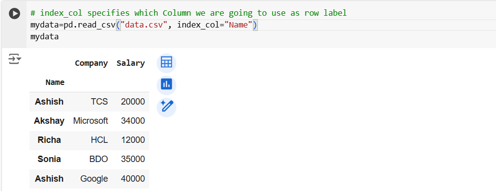 Read Data from CSV file in Pandas Read Data from CSV file in Pandas