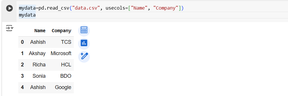 Read Data from CSV file in Pandas