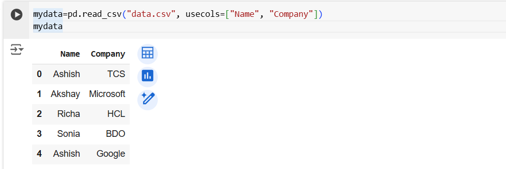 Read Data from CSV file in Pandas Read Data from CSV file in Pandas