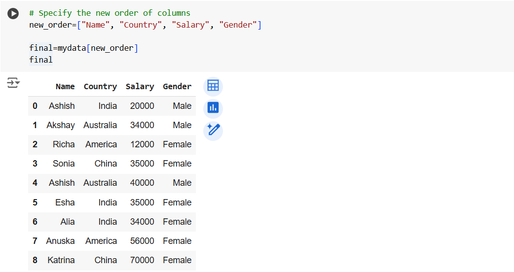 Rearrange or order columns in the Pandas DataFrame