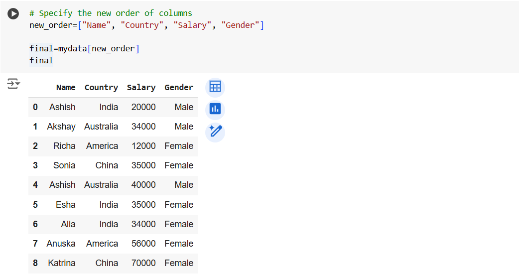 Rearrange or order columns in the Pandas DataFrame Rearrange or order columns in the Pandas DataFrame