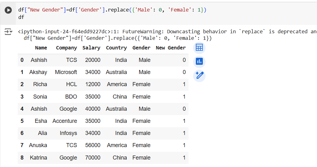 The pandas.Series.replace() method in Pandas