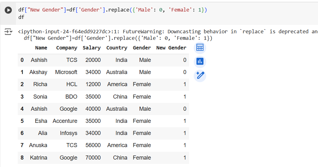 The pandas.Series.replace() method in Pandas The pandas.Series.replace() method in Pandas