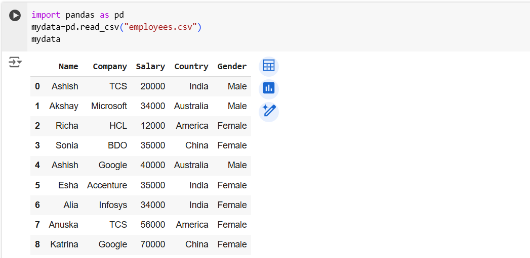 sort_values method in Pandas