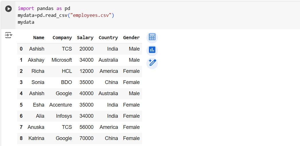 sort_values method in Pandas sort_values method in Pandas