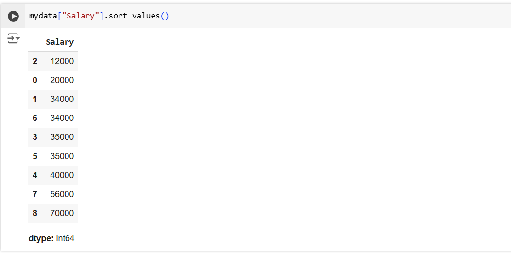 sort_values method in Pandas