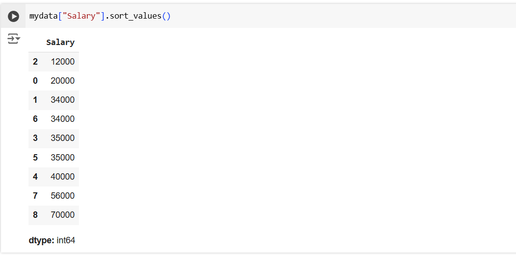 sort_values method in Pandas sort_values method in Pandas