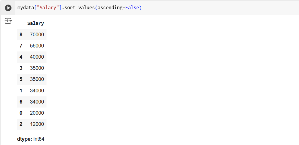 sort_values method in Pandas