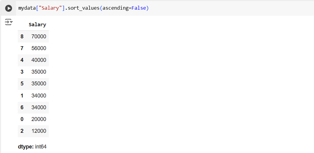 sort_values method in Pandas sort_values method in Pandas