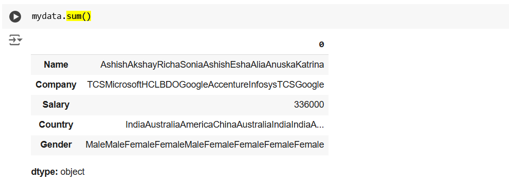 The sum() method in Pandas