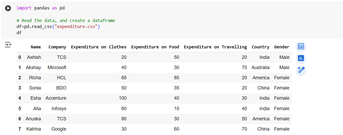 The sum() method in Pandas