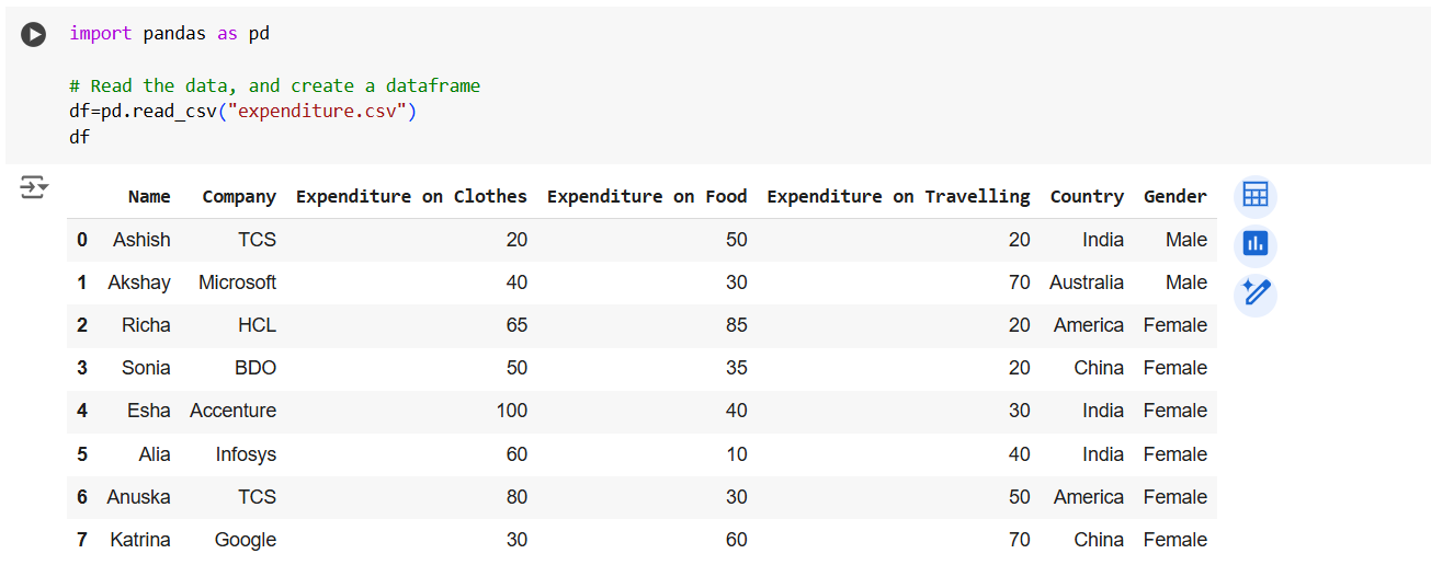 The sum() method in Pandas The sum() method in Pandas
