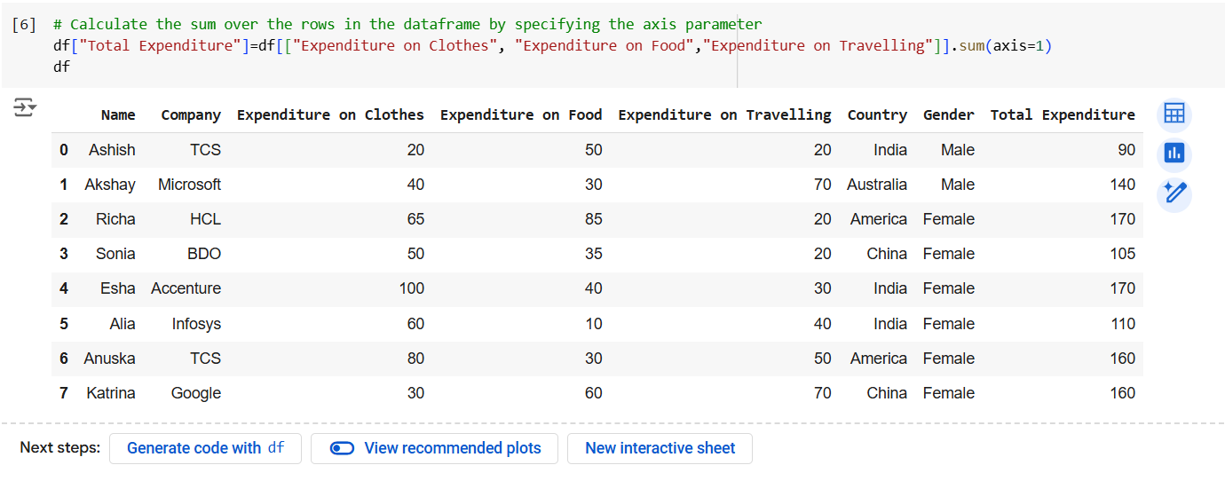 The sum() method in Pandas