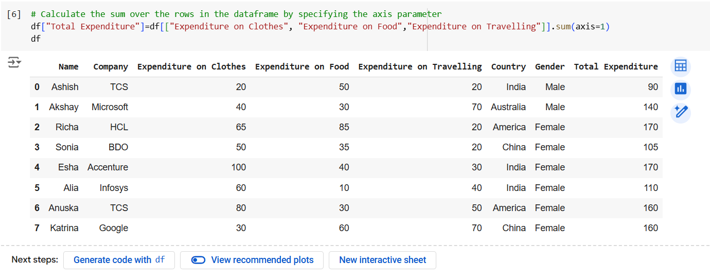 The sum() method in Pandas The sum() method in Pandas