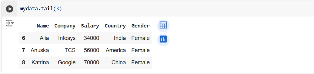 tail() method in Pandas tail() method in Pandas