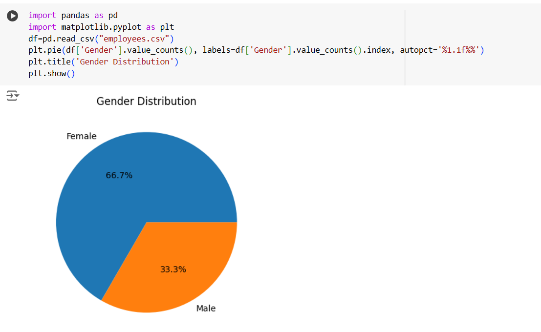 Visualize data using matplotlib