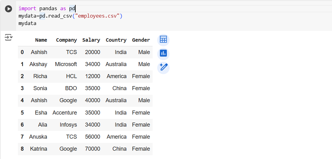 Visualize data using seaborn