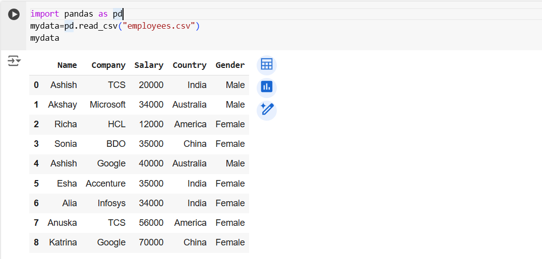 Visualize data using seaborn Visualize data using seaborn