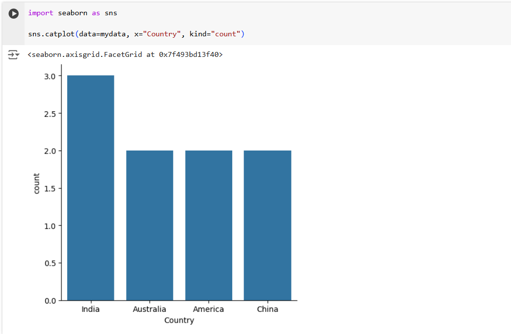 Visualize data using seaborn