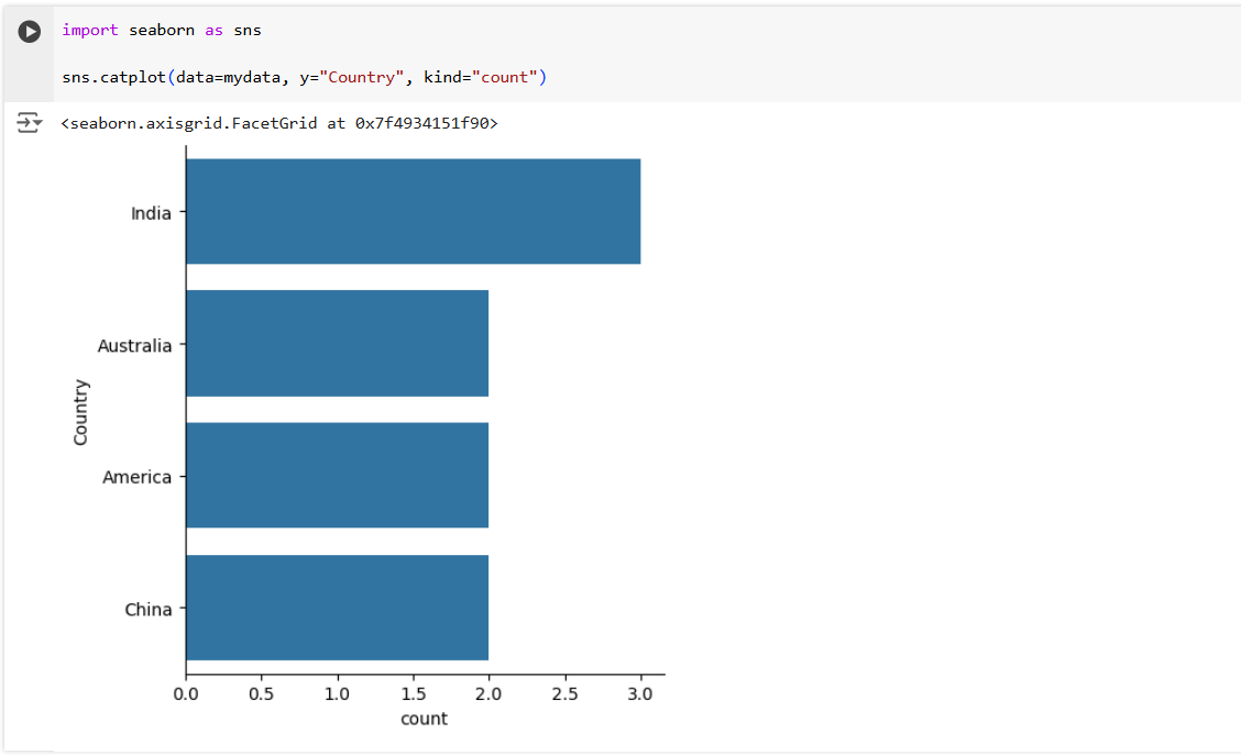 Visualize data using seaborn