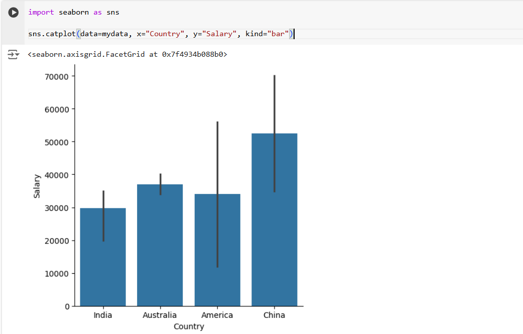 Visualize data using seaborn