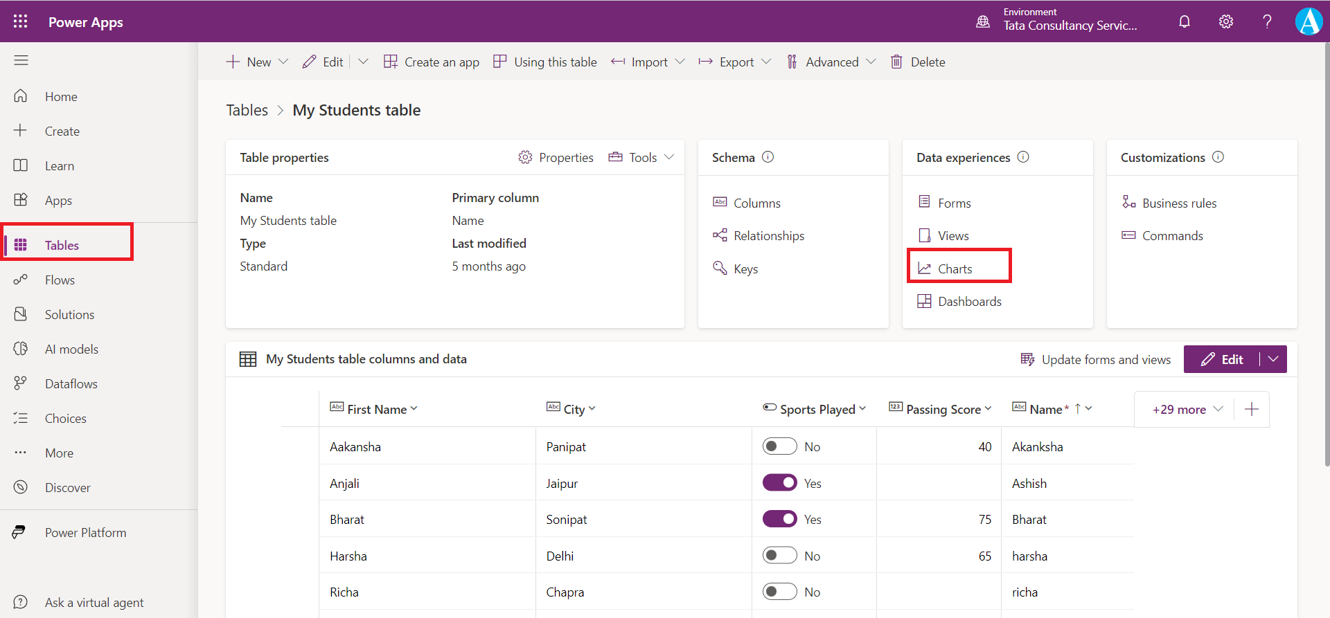 Configure charts and dashboards in model-driven apps