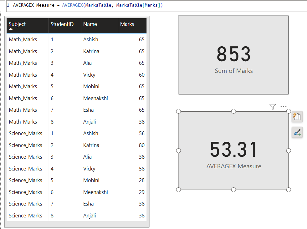 AVERAGEX DAX Function in Power BI AVERAGEX DAX Function in Power BI
