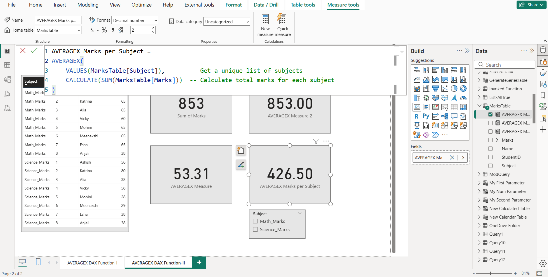AVERAGEX DAX Function in Power BI