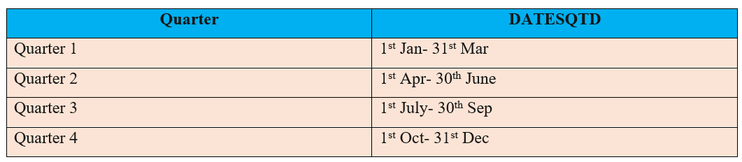 DATESQTD dax function