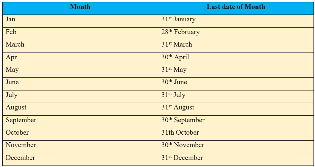 ENDOFMONTH dax function