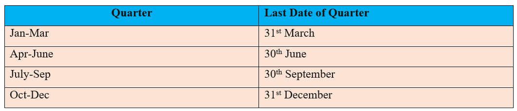 ENDOFQUARTER dax function