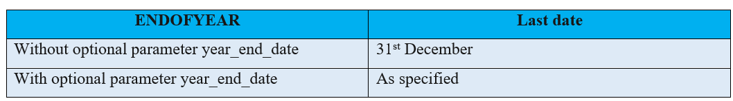 ENDOFYEAR dax function