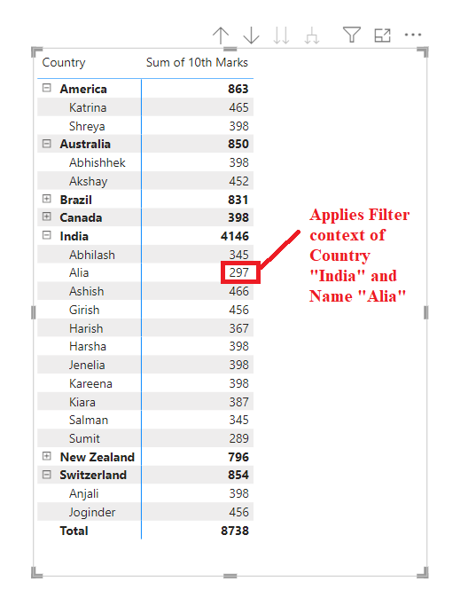 Filter context in Power BI