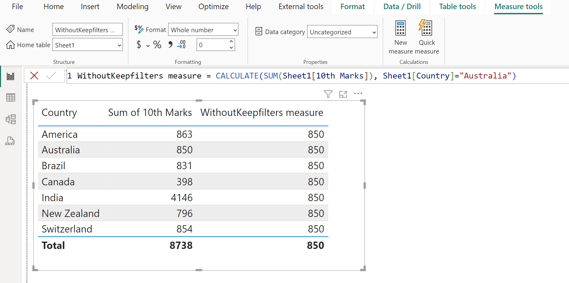 KEEPFILTERS dax function in Power BI