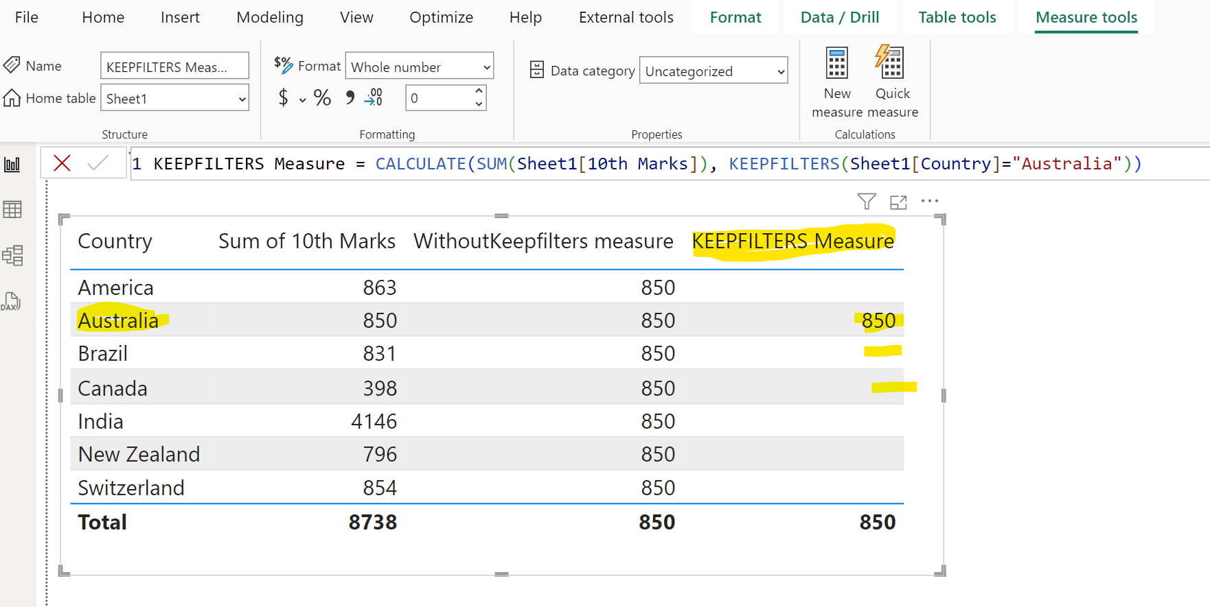 KEEPFILTERS dax function in Power BI