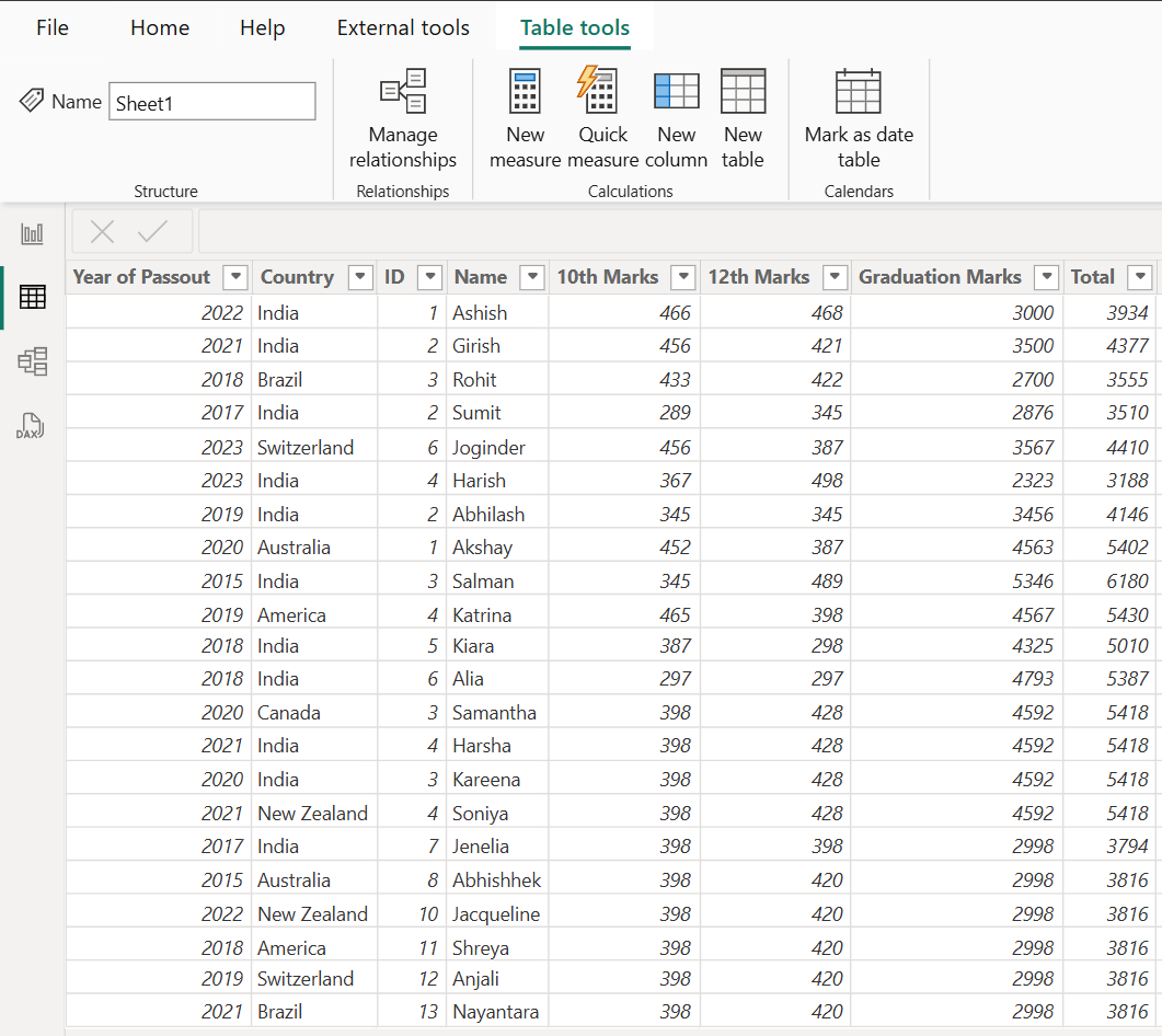 MAX dax function in Power BI