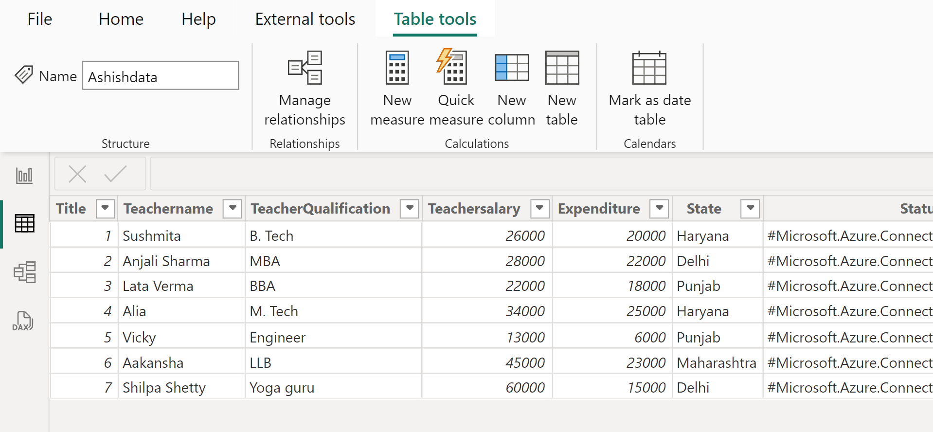 MINX dax function in Power BI