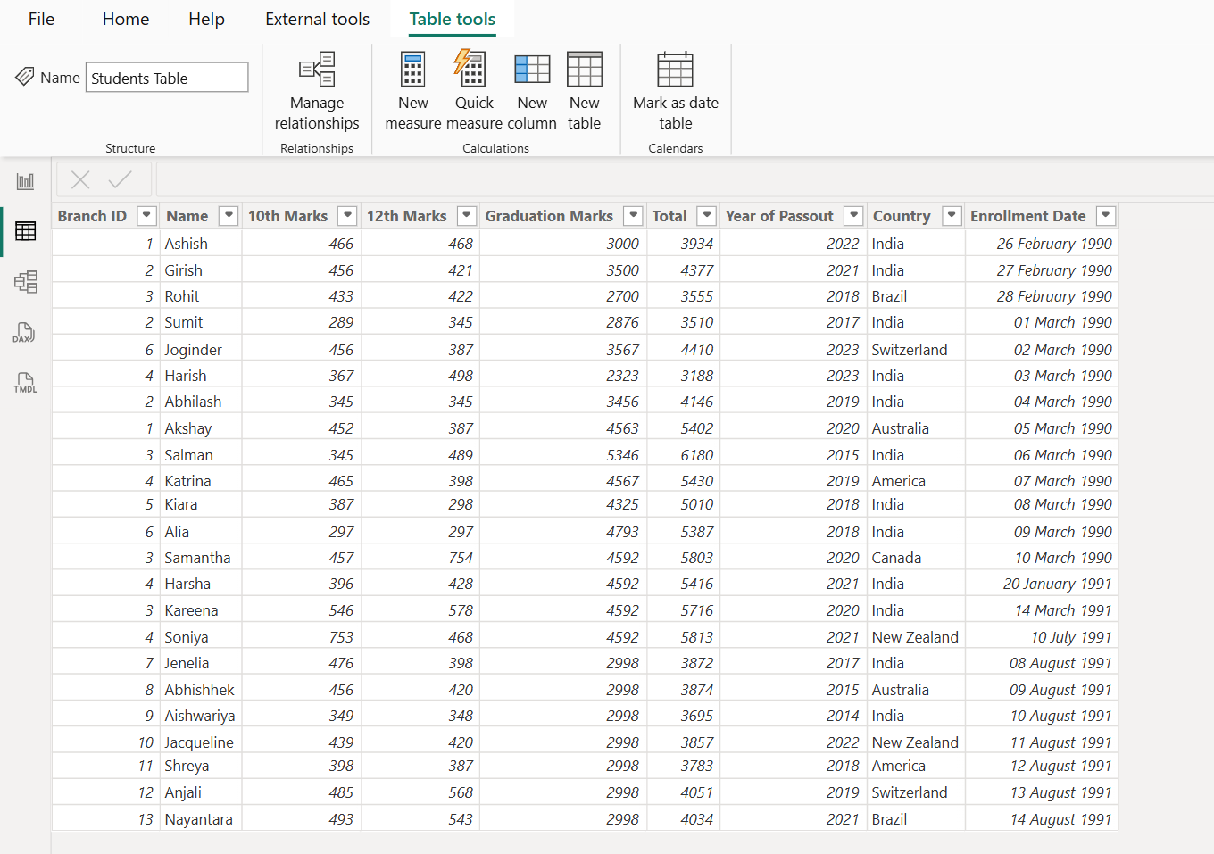 RELATED dax function in Power BI RELATED dax function in Power BI