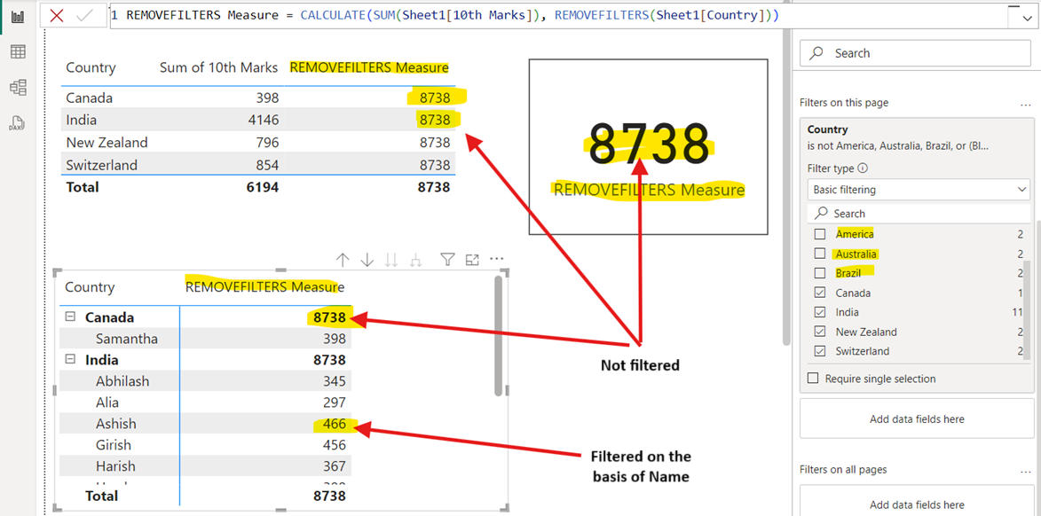 REMOVEFILTERS dax function in Power BI