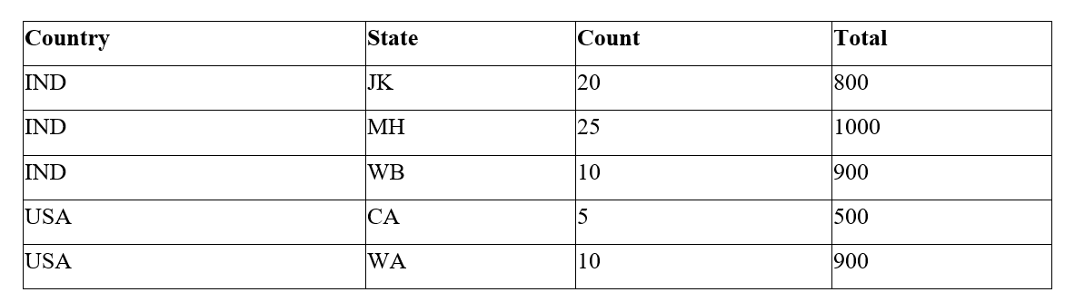 SELECTCOLUMNS dax function