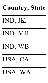 SELECTCOLUMNS dax function