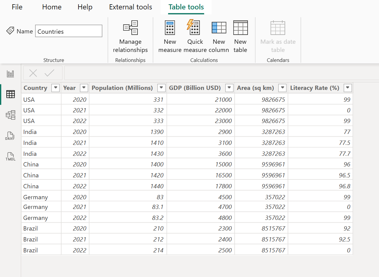 SUMMARIZE dax function in Power BI SUMMARIZE dax function in Power BI