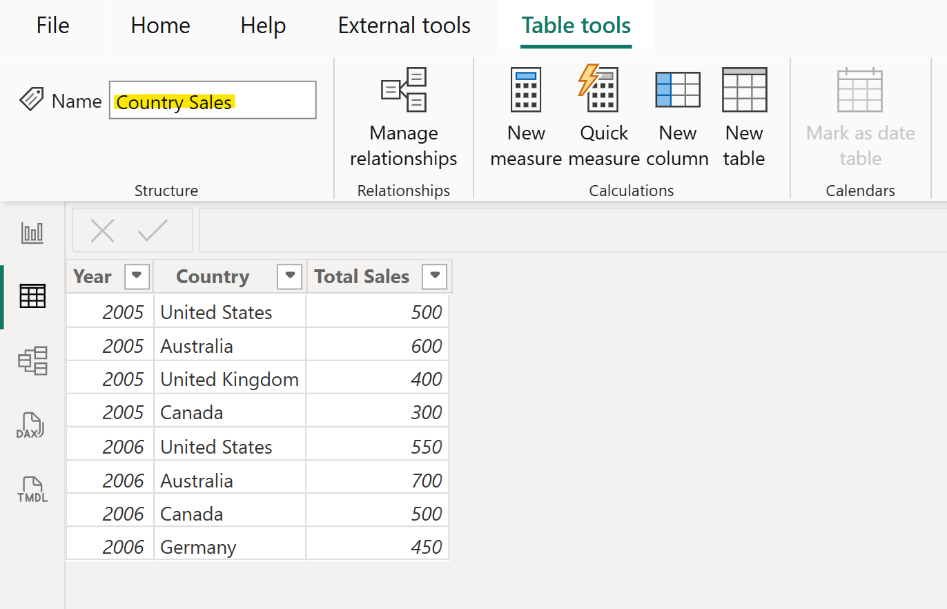 TOPN dax function in Power BI TOPN dax function in Power BI