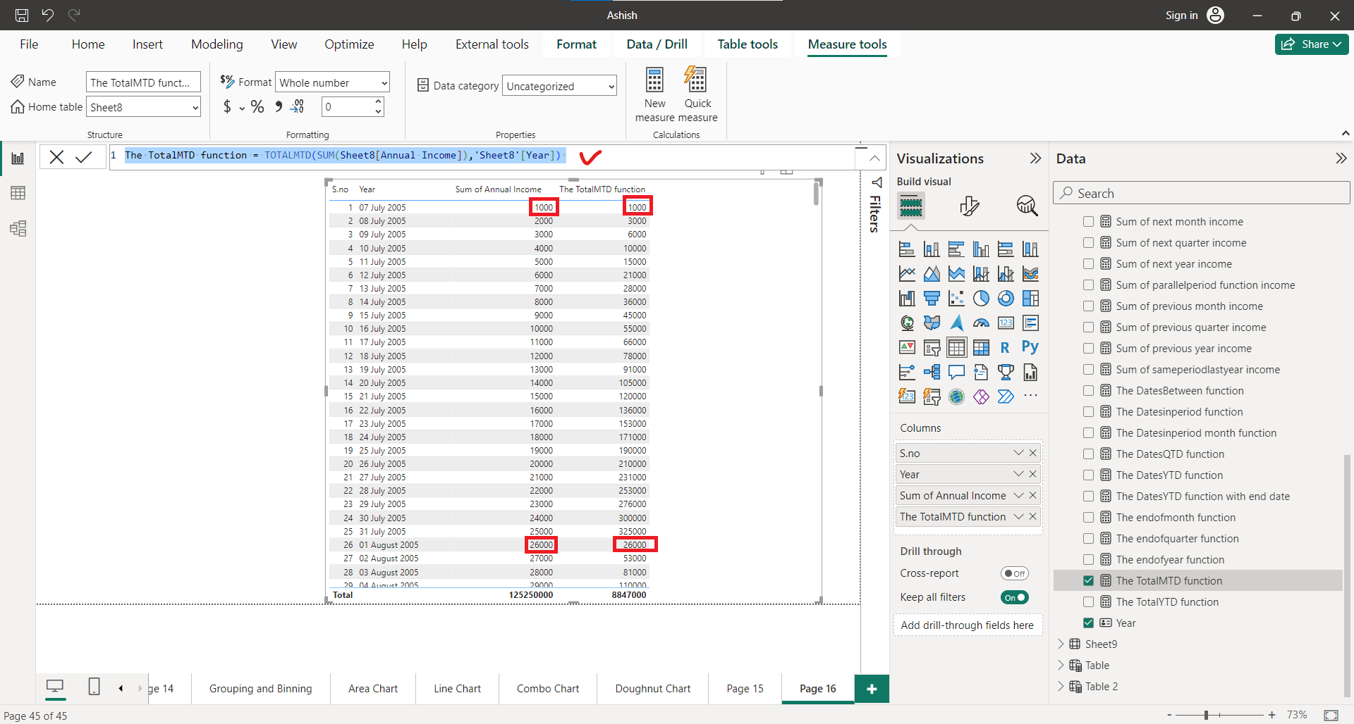 TOTALMTD dax function