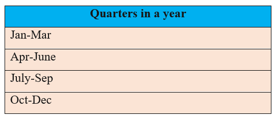 TOTALQTD dax function