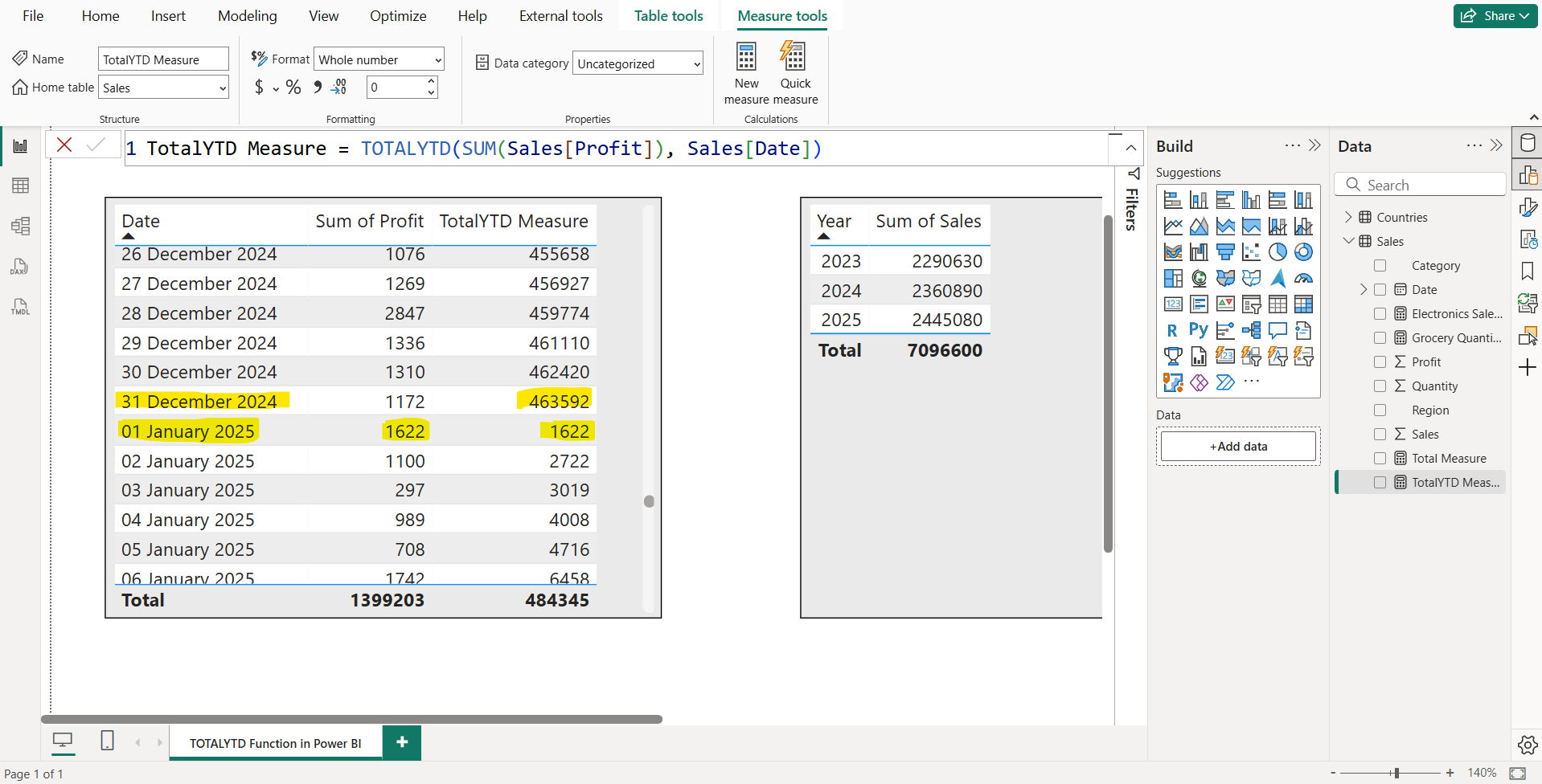 TOTALYTD dax function in Power BI