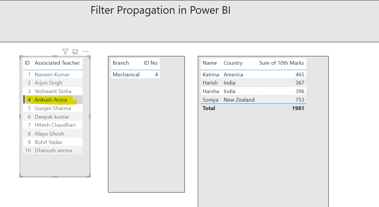 Filter propagation in Model view in Power BI Filter propagation in Model view in Power BI