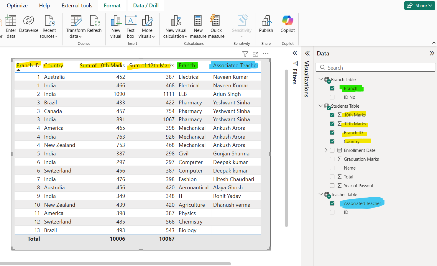 Model View in Power BI Model View in Power BI