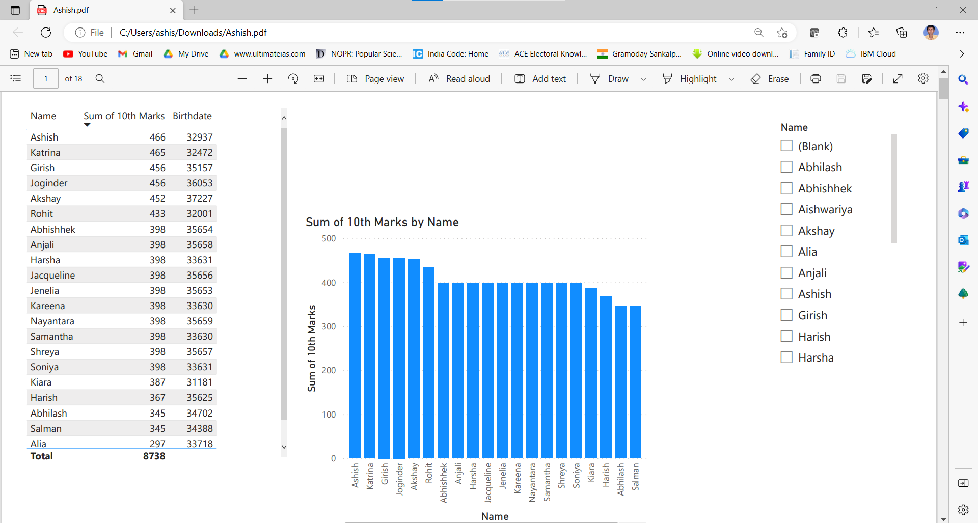 Export to PPT and PDF