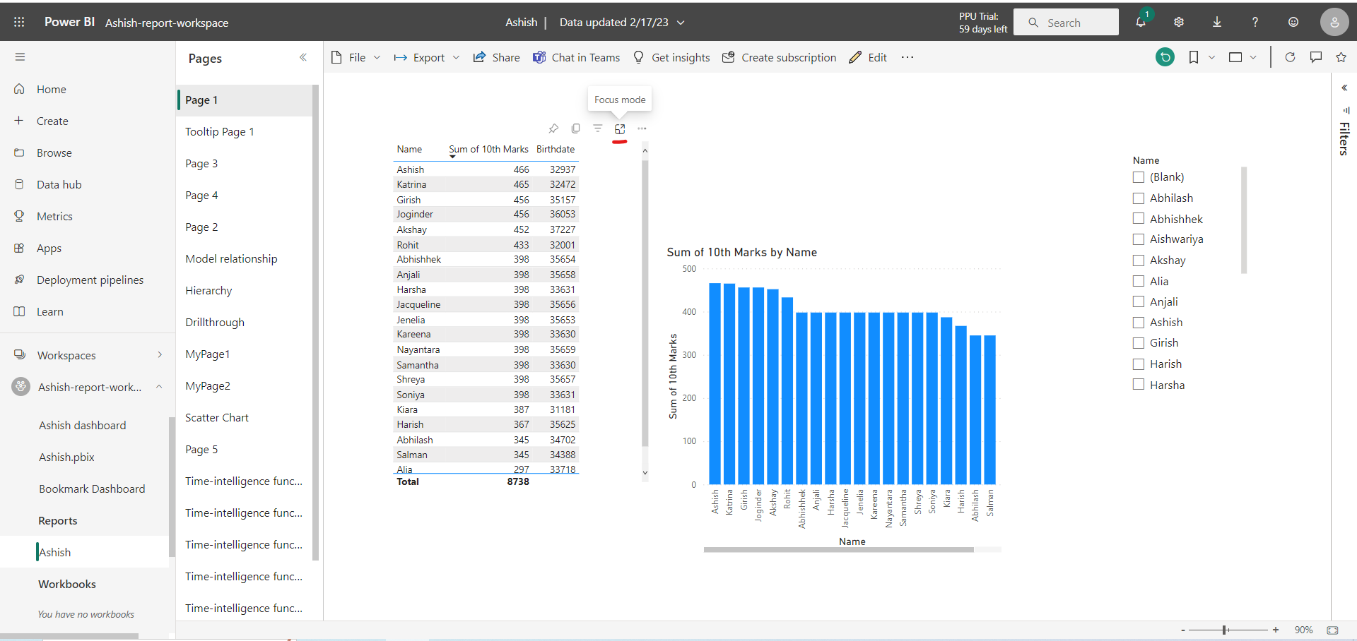 Focus mode in Power BI Service